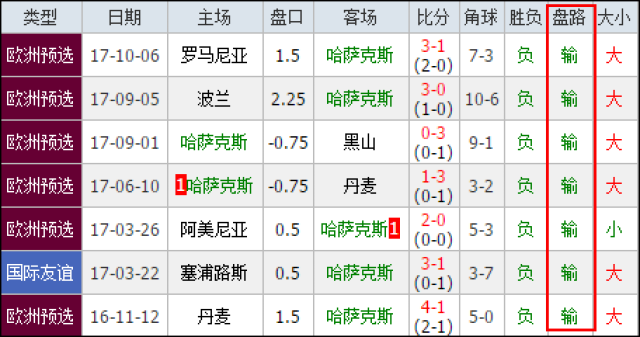 关注的重点 关注的重点